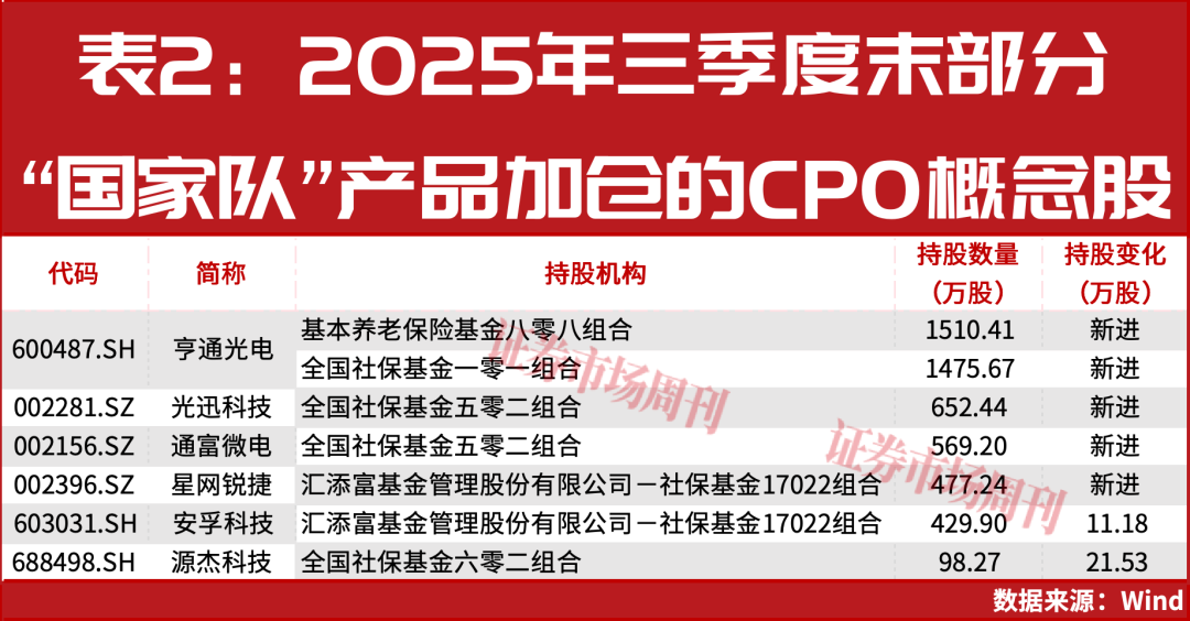 “国家队”积极加仓！这一概念强势领涨A股！