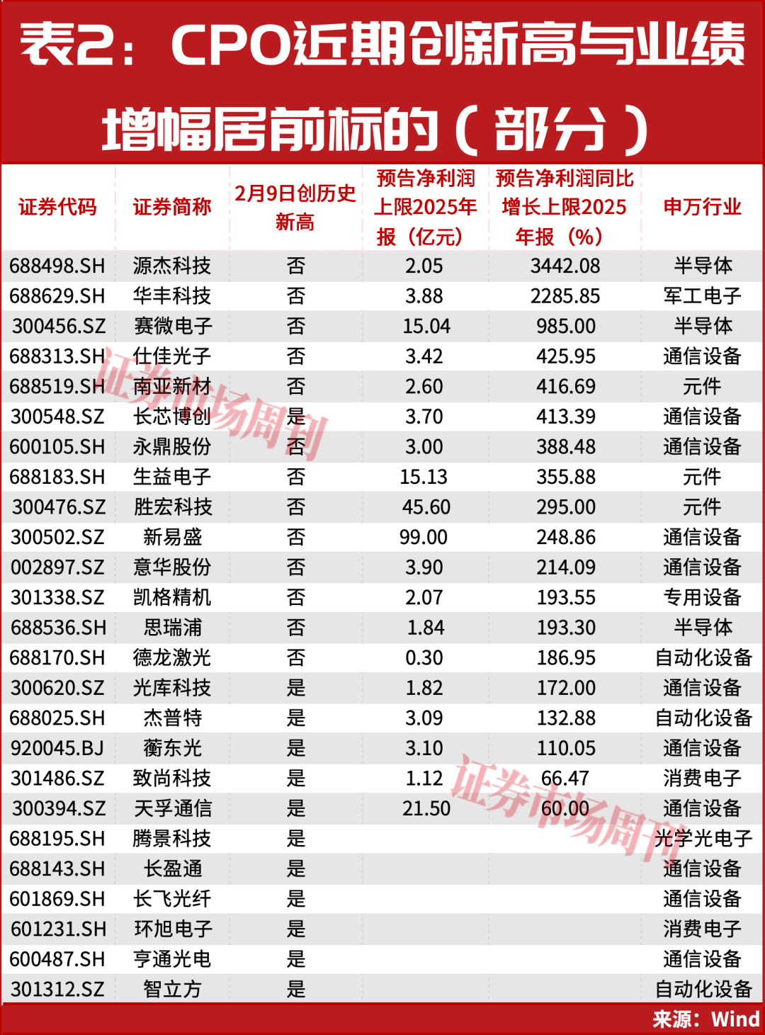 从100万到700万！年底上车机会曝光！