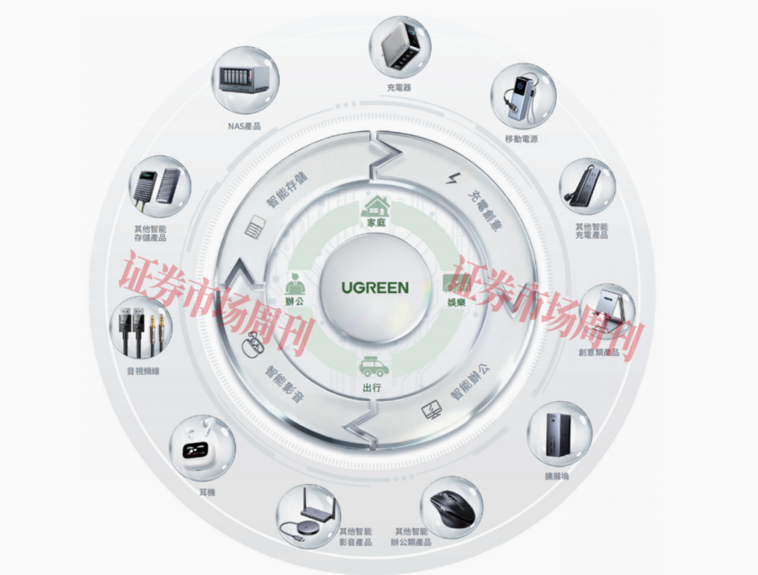 年收入超60亿元 3C消费电子龙头瞄准“A+H”股双平台