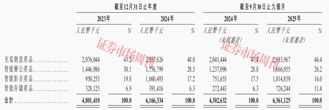 年收入超60亿元 3C消费电子龙头瞄准“A+H”股双平台