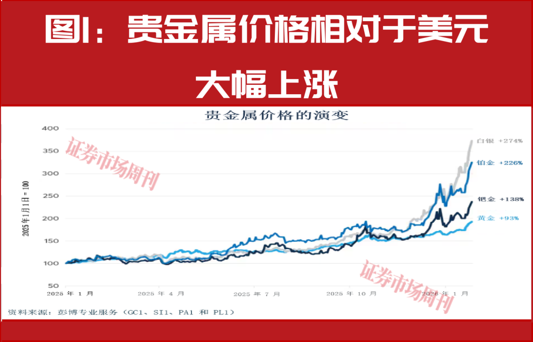 贵金属对阵债券：美国通胀要来了吗？