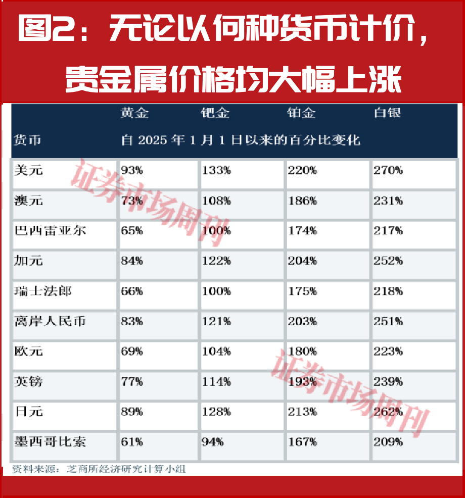 贵金属对阵债券：美国通胀要来了吗？