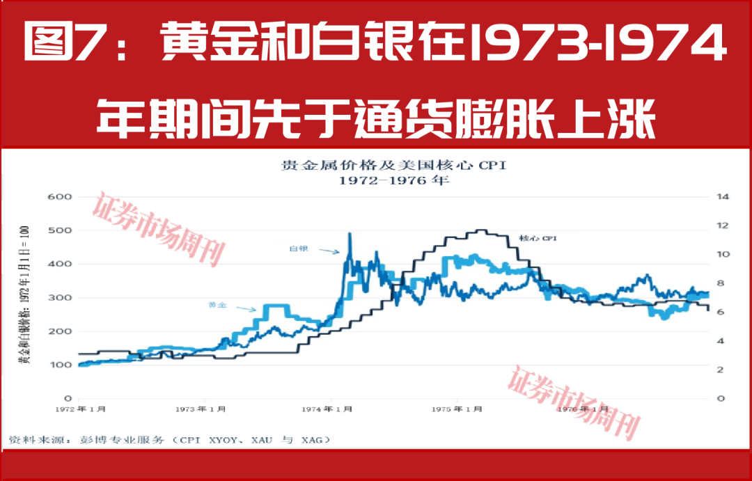 贵金属对阵债券：美国通胀要来了吗？
