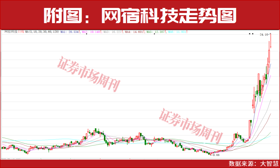 涨价主线！节后有望继续上涨！