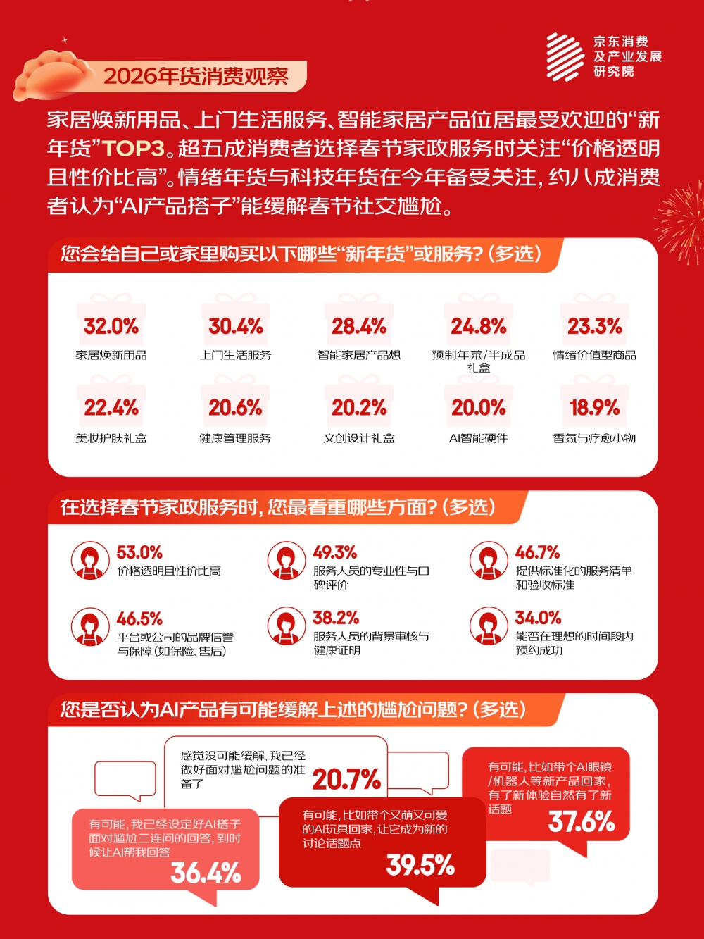 京东春节消费观察:约九成家庭会加入“他乡味道”风味菜品 年夜菜跨地域融合成主流趋势