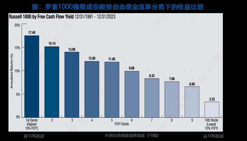 守岁纳福：现金流护航，布局指数赴新程