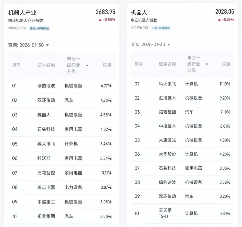 春晚机器人“赛博真功夫”刷屏,机器人ETF易方达(159530)成高效布局利器