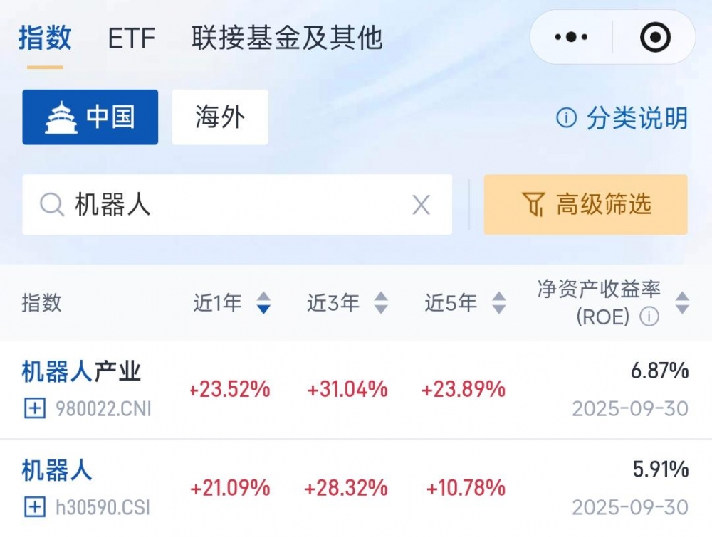 春晚机器人“赛博真功夫”刷屏,机器人ETF易方达(159530)成高效布局利器
