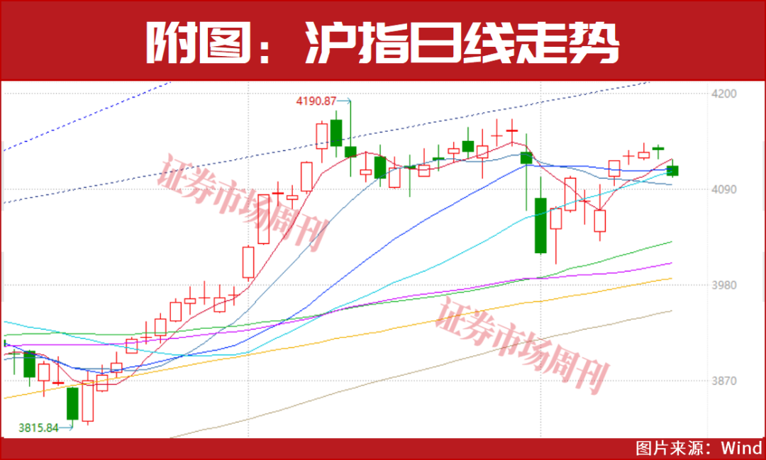 30只有望大涨股出炉,最高看涨96%!