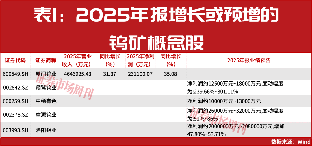 PCB上游，这些公司股价已翻倍上涨！下一只翻倍股是谁？
