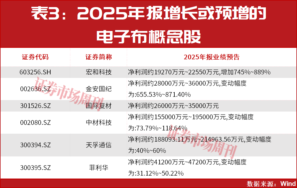 PCB上游，这些公司股价已翻倍上涨！下一只翻倍股是谁？