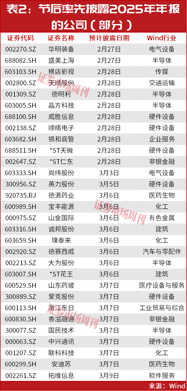 A股开盘在即!开年投资策略与主线机会曝光!