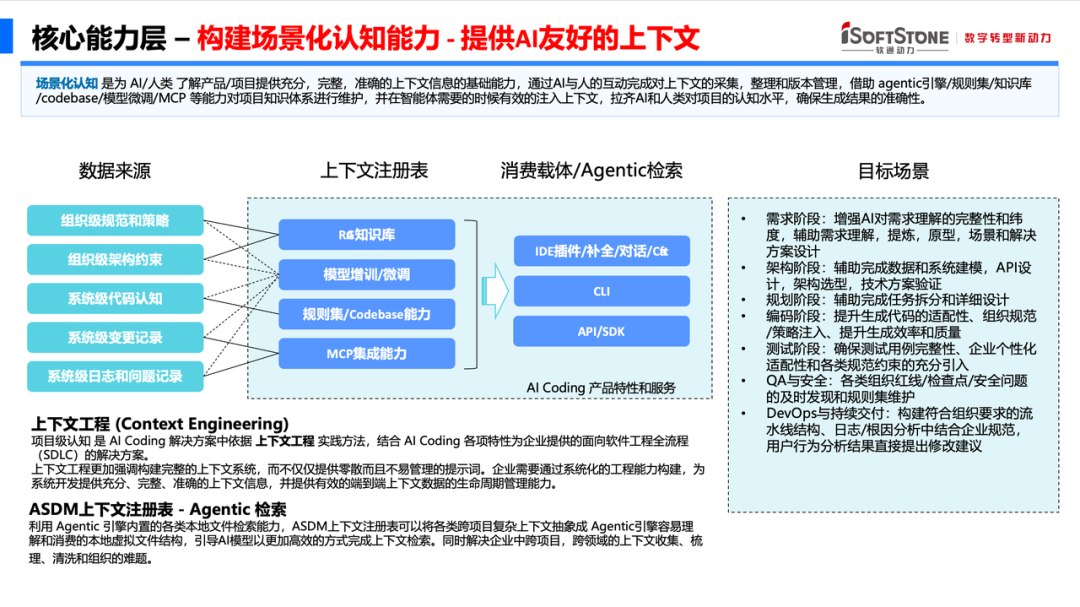 ASDM 三大核心能力，解锁软件工程 AI 全流程赋能
