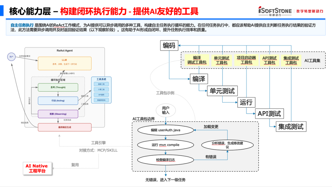 ASDM 三大核心能力，解锁软件工程 AI 全流程赋能