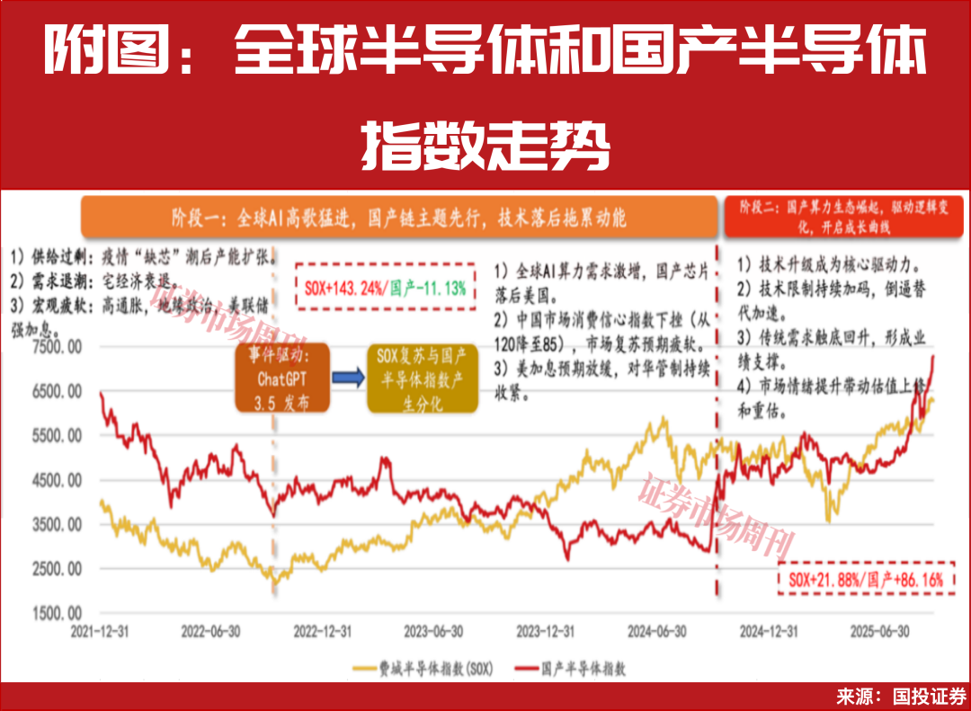 中芯国际出货增长印证AI应用高景气,智能芯片股轮番上涨