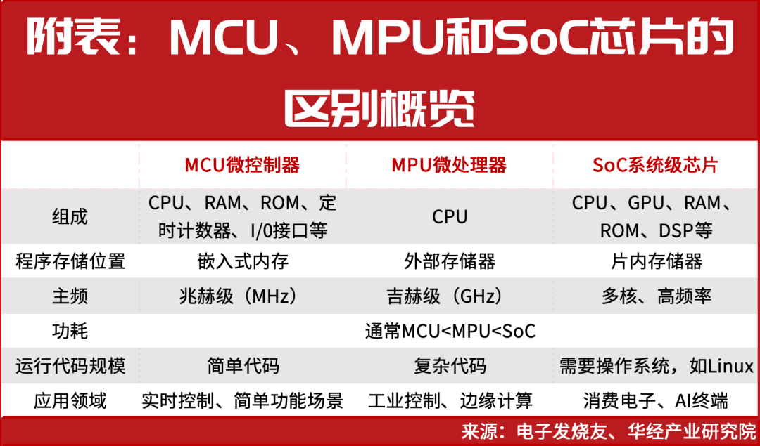 中芯国际出货增长印证AI应用高景气,智能芯片股轮番上涨