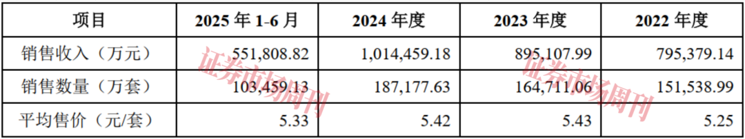 轴承龙头重启IPO!人本股份加码机器人及新能源赛道