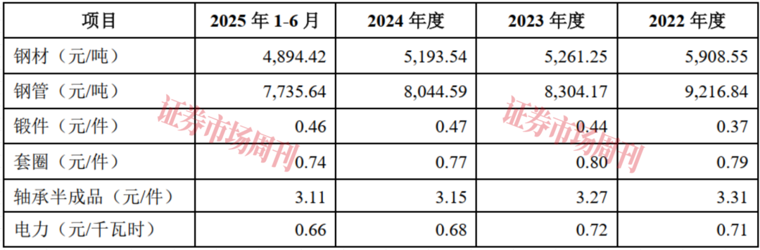 轴承龙头重启IPO!人本股份加码机器人及新能源赛道