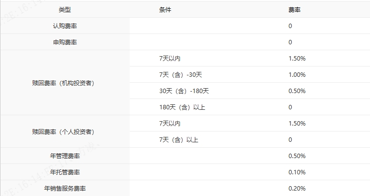 聚焦创新龙头,把握成长主线,中银创业板50指数基金发行