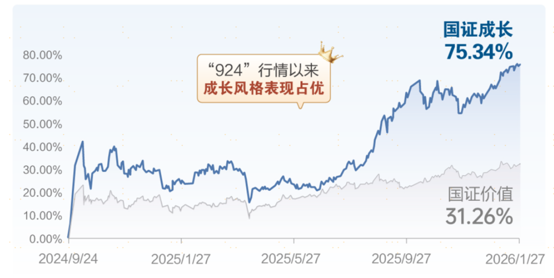 【直销享0认购费】广发成长甄选现正发售！