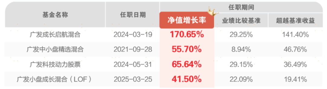 【直销享0认购费】广发成长甄选现正发售！