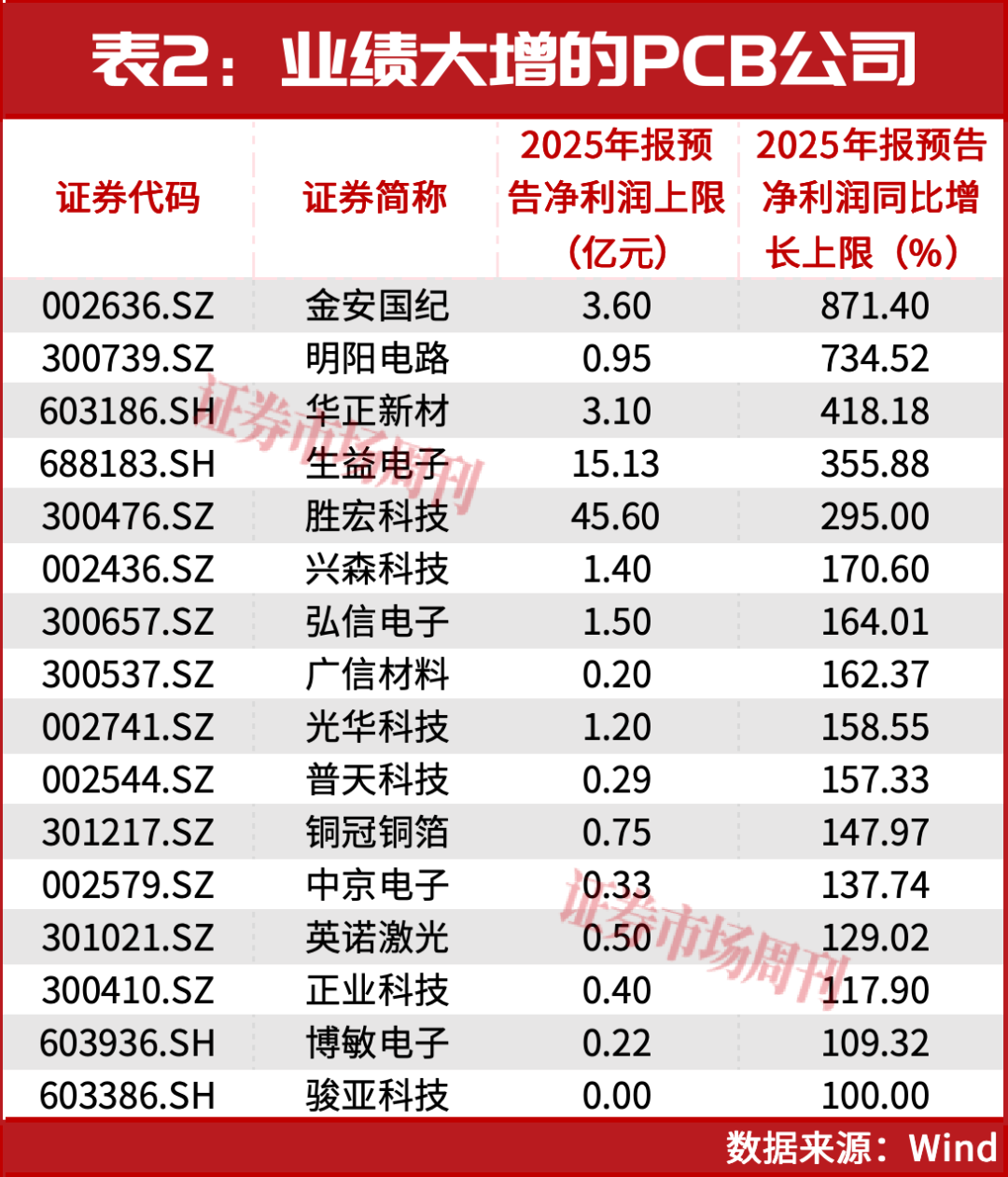 一年十倍！这个热门赛道又要诞生牛股了？