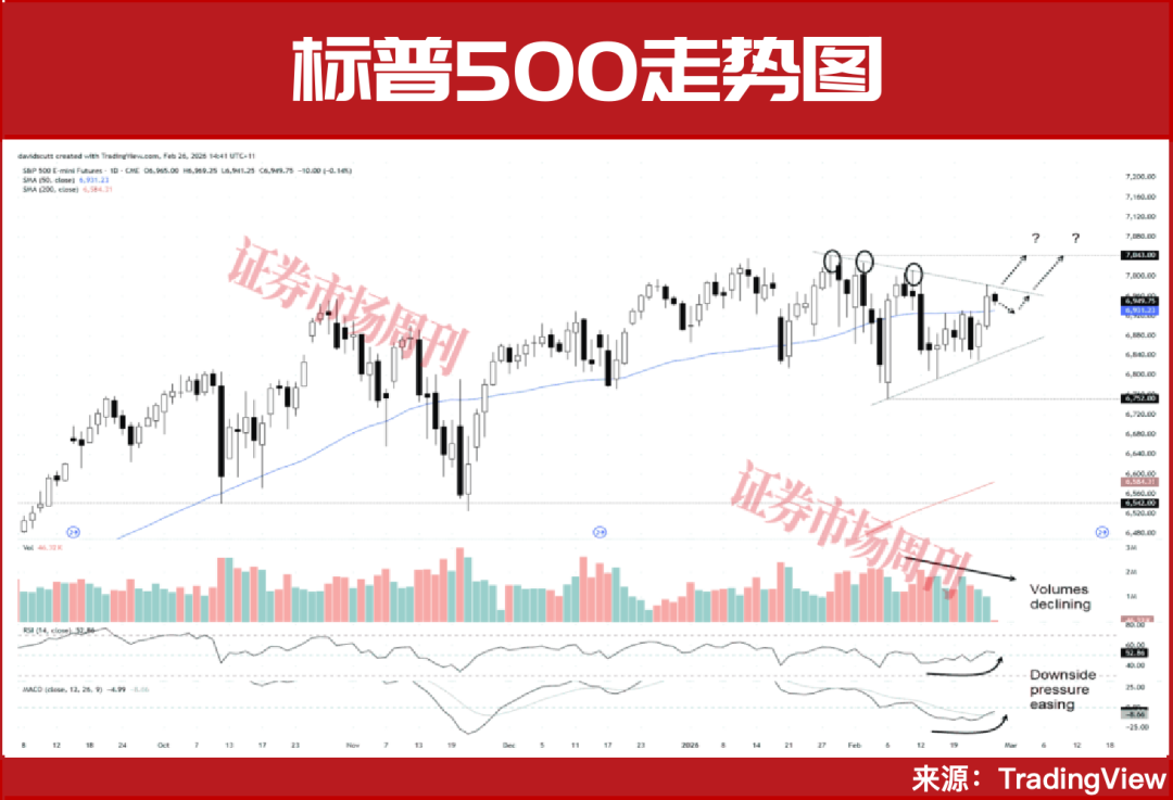 英伟达财报发布,能否推动标普500冲上7000点?
