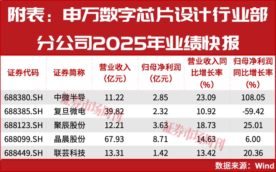 国产AI芯片业绩稳增，赛道含金量继续提升