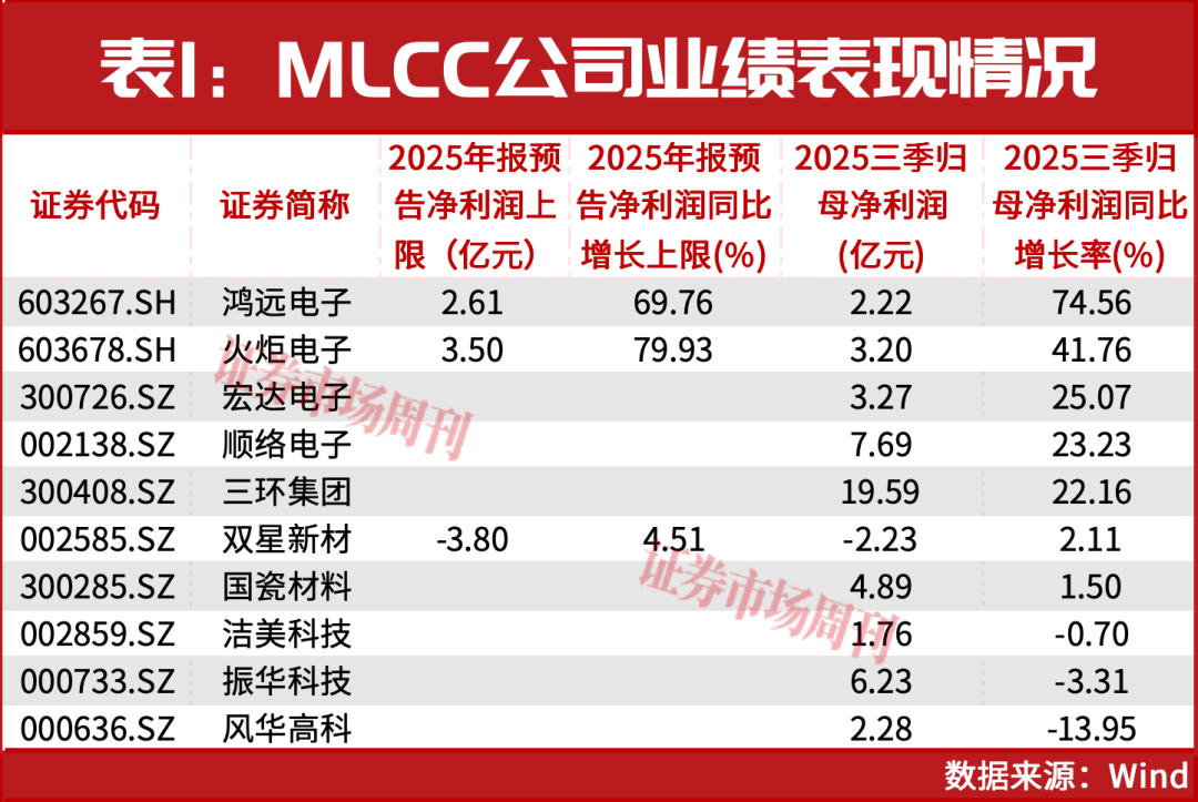 百余家机构为何齐聚这一股?
