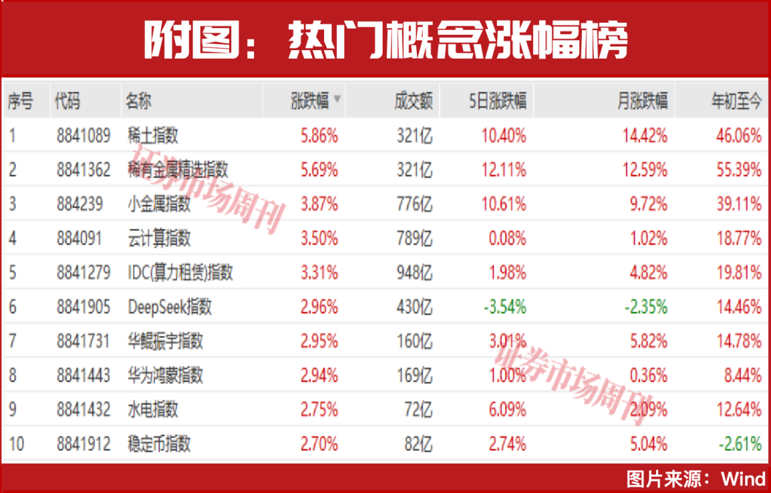 百余家机构为何齐聚这一股?