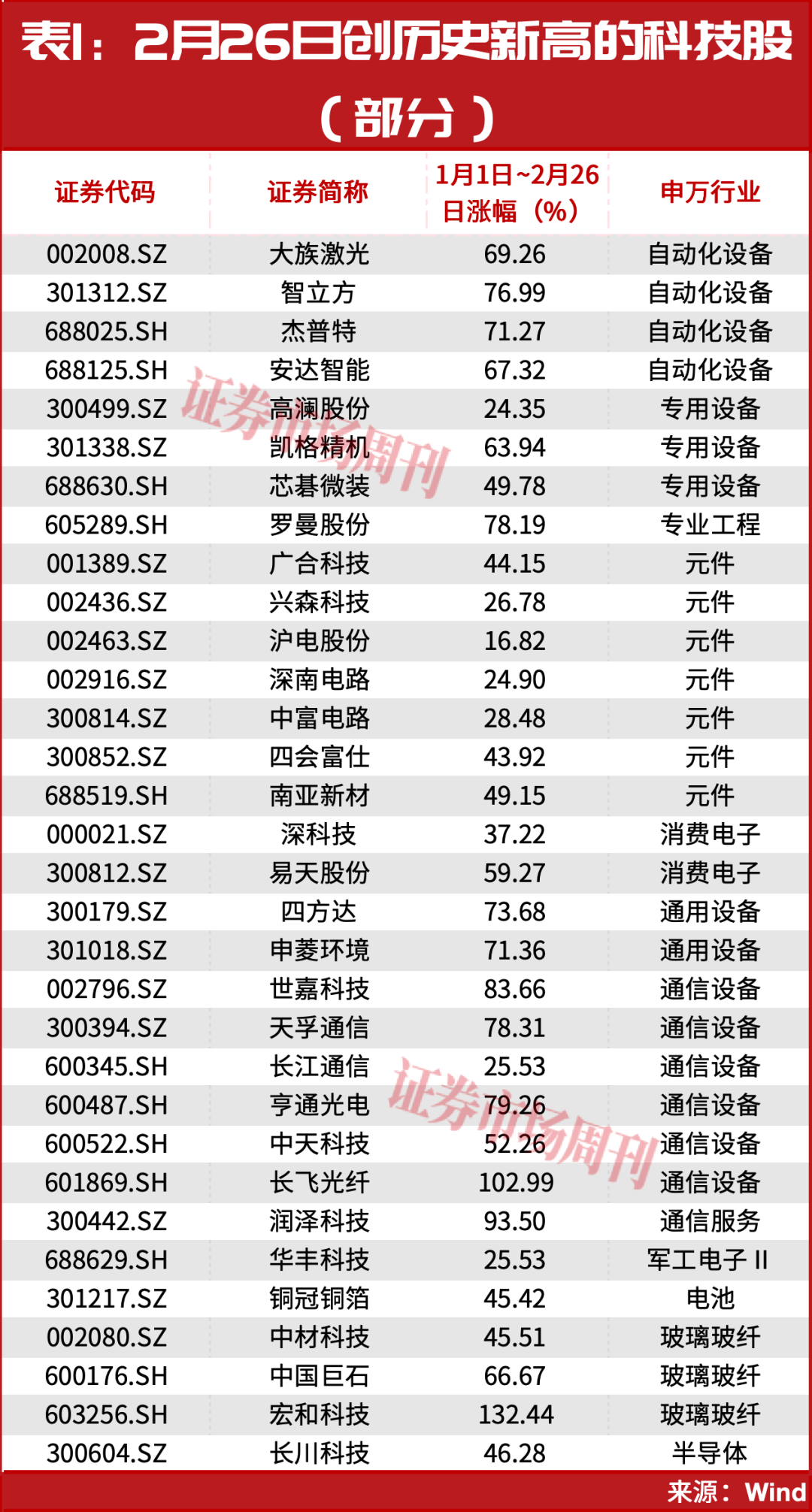 段永平，强势出手！这一主线正走出大级别行情！