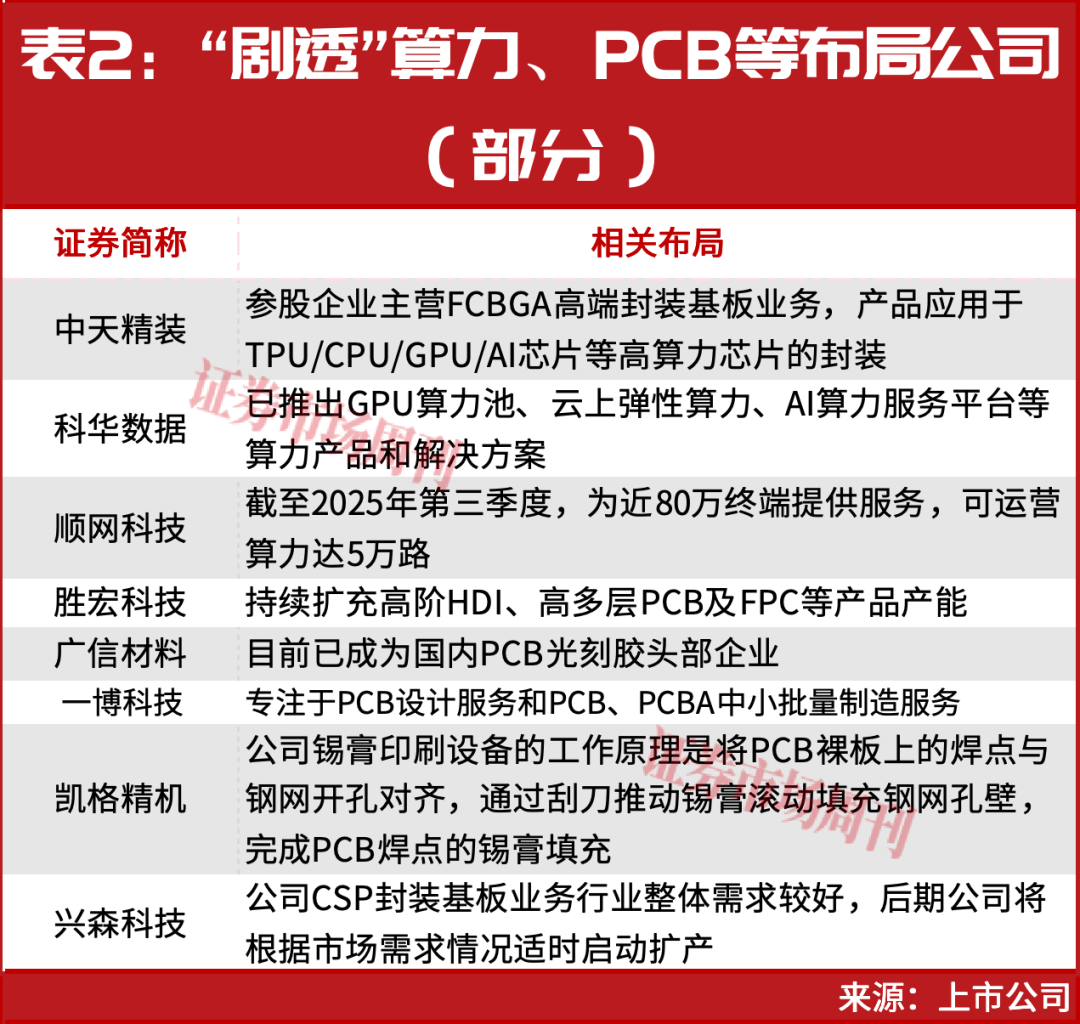 段永平，强势出手！这一主线正走出大级别行情！