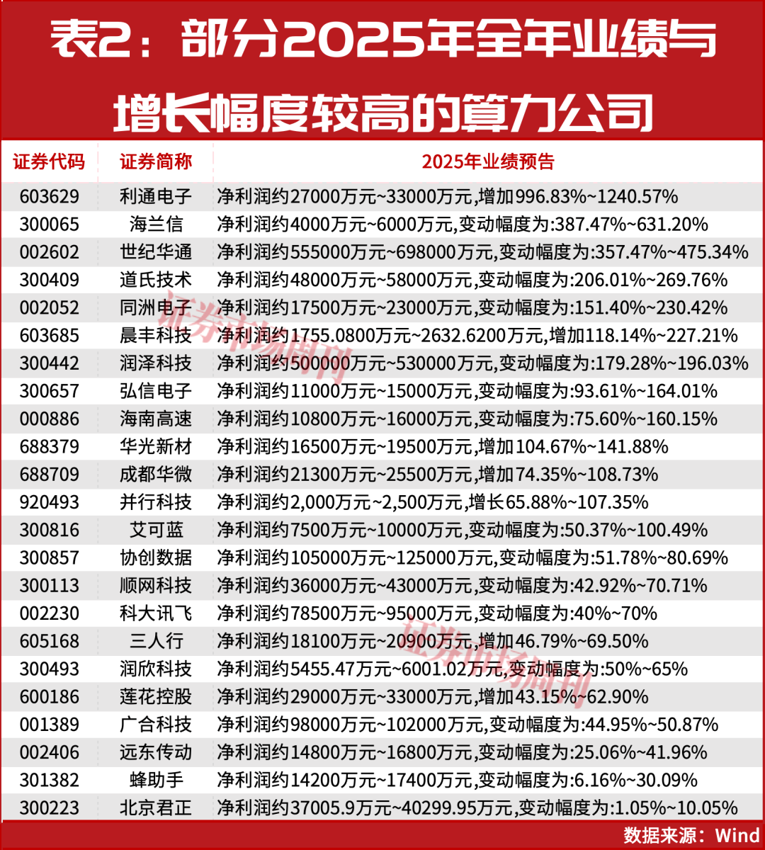 周期资源、算力,这两赛道将诞生更多牛股!
