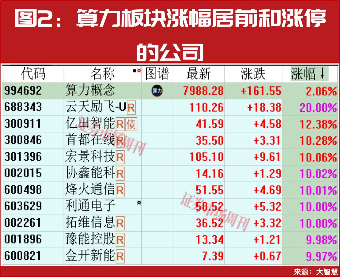 周期资源、算力,这两赛道将诞生更多牛股!