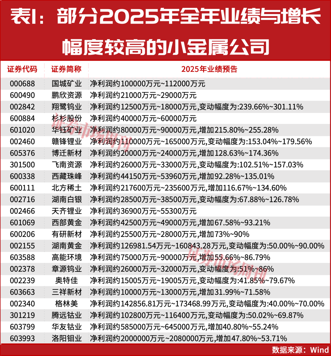 周期资源、算力,这两赛道将诞生更多牛股!