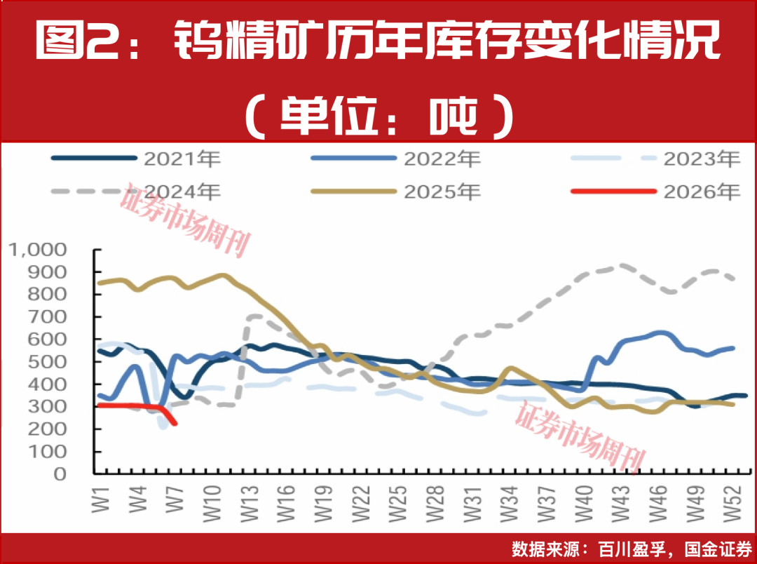 钨企股价连创新高!有股东高位减持,分析师看好这2家钨企