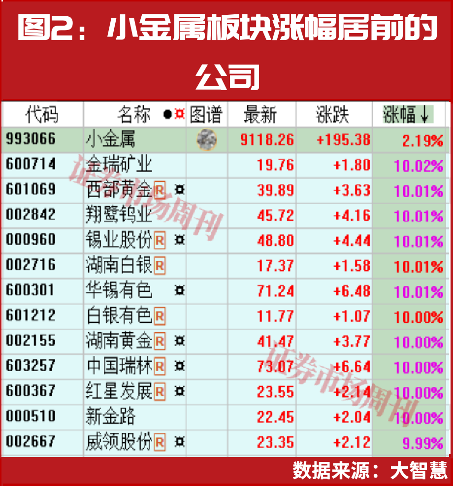 “国家队”提前买进!这些行业具备潜力!