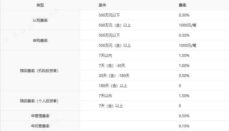 春意渐浓,科技花开,中银创业板50指数基金发行中