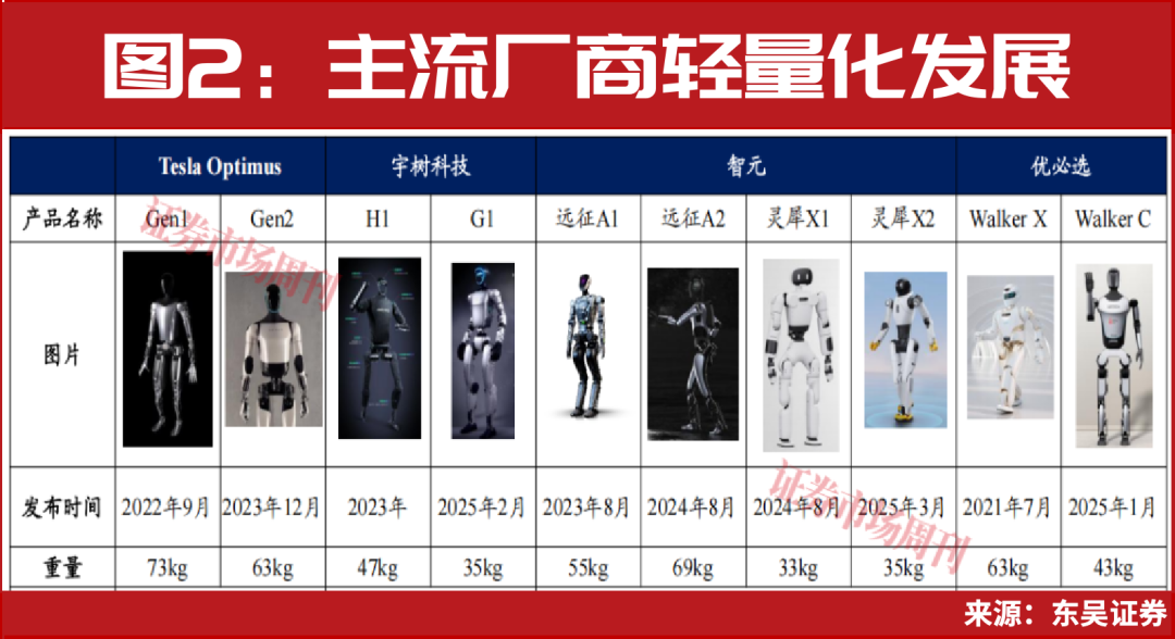 资本追逐机器人风口，定增跨界等成为重要选项