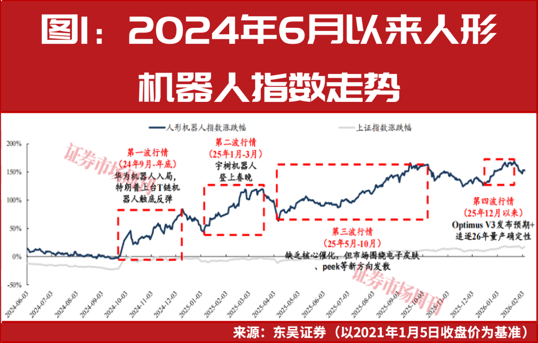 资本追逐机器人风口，定增跨界等成为重要选项