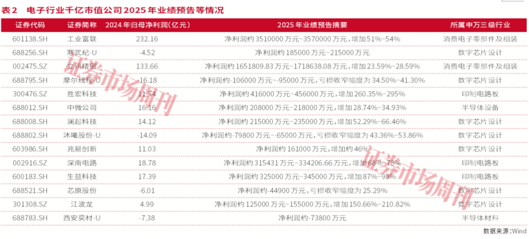 AI重塑硬核价值，电子行业领跑春季躁动行情