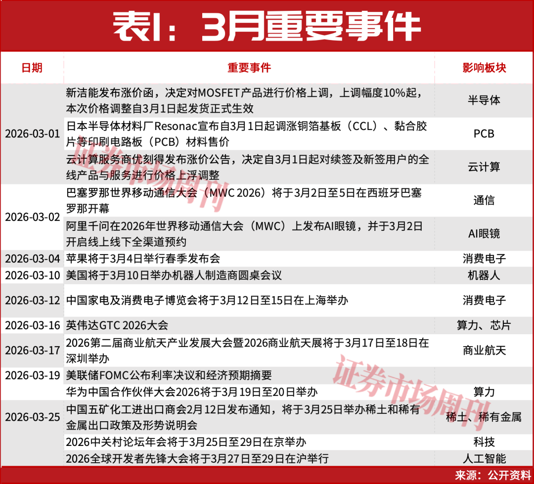 300164、300191！均突发2个连续“20cm”涨停！