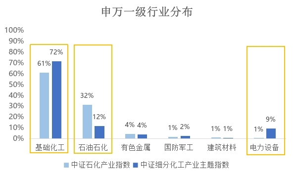 地缘冲突升温原油涨价，化工行业ETF易方达（516570）等产品配置价值凸显