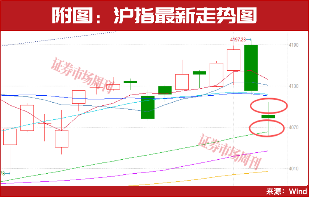 A股向上逻辑未改!8家机构联合推荐“有色第一股”