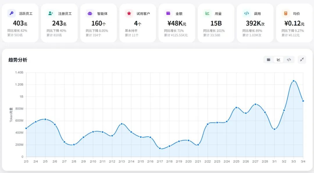 OpenClaw“爆发式”激活，睿动“小龙虾”成为软通平潭昇腾算力消纳新引擎