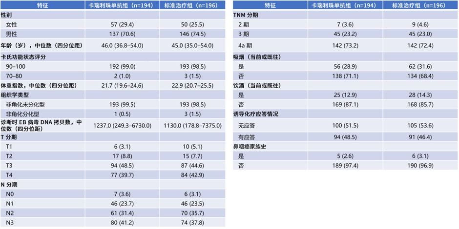 恒瑞创新药卡瑞利珠单抗治疗高危局晚期鼻咽癌Ⅲ期研究荣登《英国医学杂志》