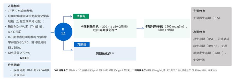 恒瑞创新药卡瑞利珠单抗治疗高危局晚期鼻咽癌Ⅲ期研究荣登《英国医学杂志》