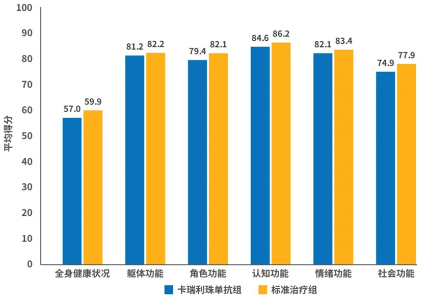 恒瑞创新药卡瑞利珠单抗治疗高危局晚期鼻咽癌Ⅲ期研究荣登《英国医学杂志》