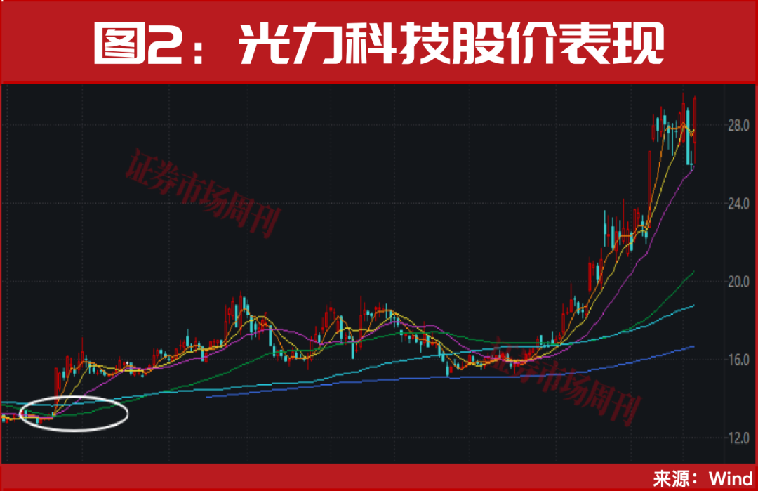 A股，突发利好！明天继续数涨停板？