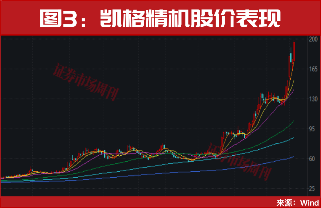 A股，突发利好！明天继续数涨停板？